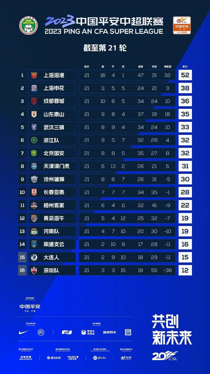 北京时间12月10日凌晨1点30分，2023-24赛季英超第16轮在维拉公园球场展开角逐，阿森纳客场挑战阿斯顿维拉。